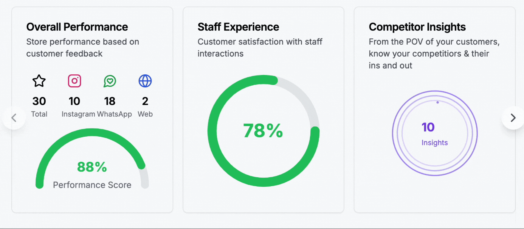 AI Analytics Dashboard